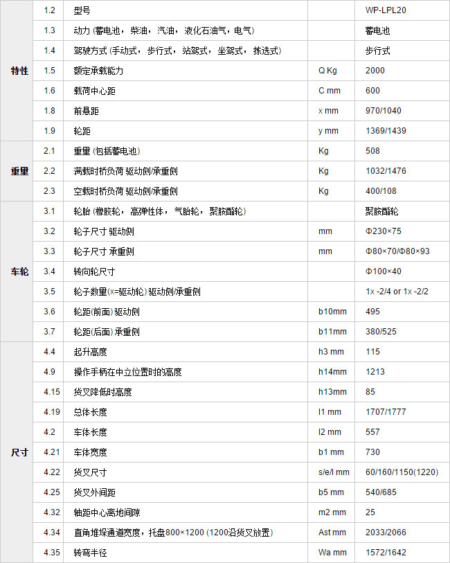 長沙市偌力機(jī)械設(shè)備有限公司,長沙升降平臺(tái),湖南升降平臺(tái),長沙電動(dòng)叉車